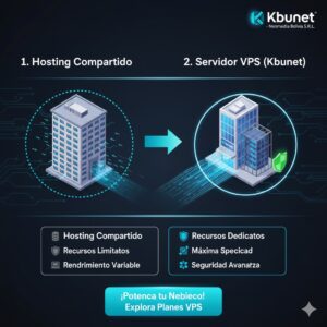 Infografía comparativa entre hosting compartido y servidor VPS destacando los recursos dedicados de Kbunet